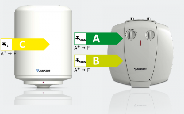 JUNKERS TERMO ELECTRICO ELACELL 50L - Imagen 2