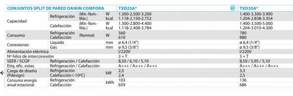 DAIKIN TXD35A WIFI – SERIE COMFORA - Imagen 5